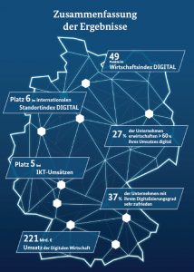 Monitoring Bericht