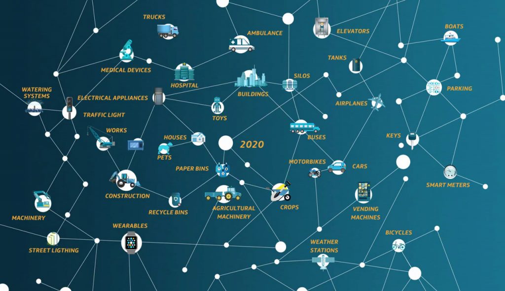 IoT - 2020 vernetzt