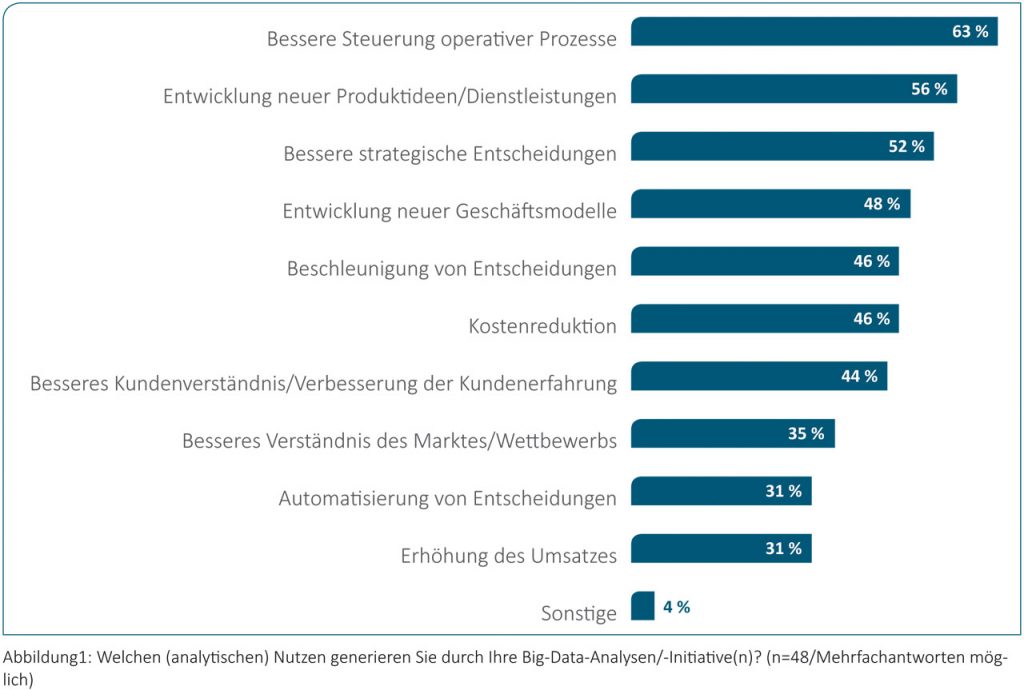 Studie Seite 6: Welchen Nutzen generiert Big Data