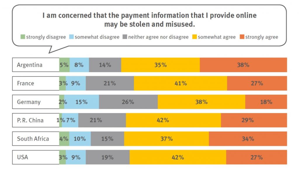 Studie G20 Payment Info