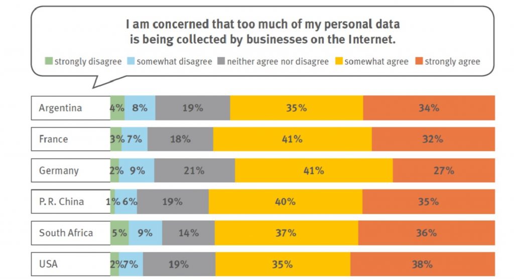 Studie G20 Personal Data