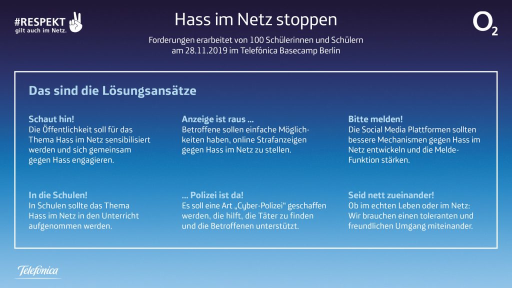 Infografik: Die von den Schülerinnen und Schülern vorgeschlagenen Maßnahmen gegen Hass im Netz