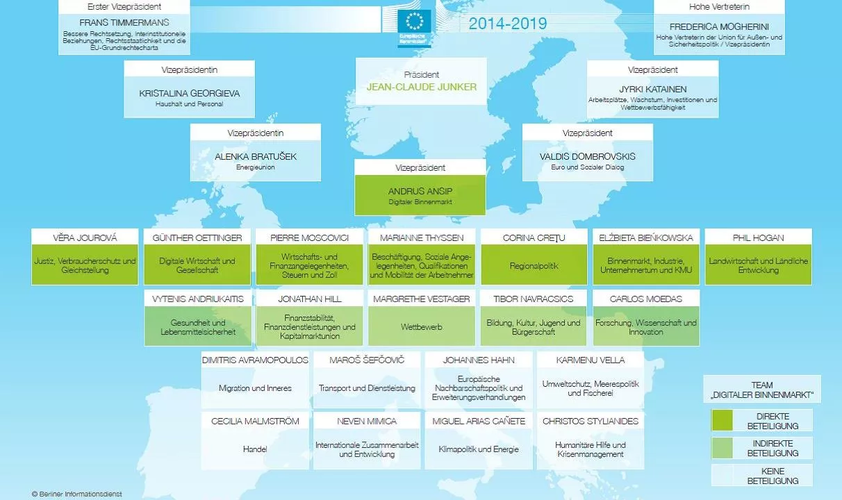 EU Netzpolitik