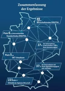 Monitoring Bericht