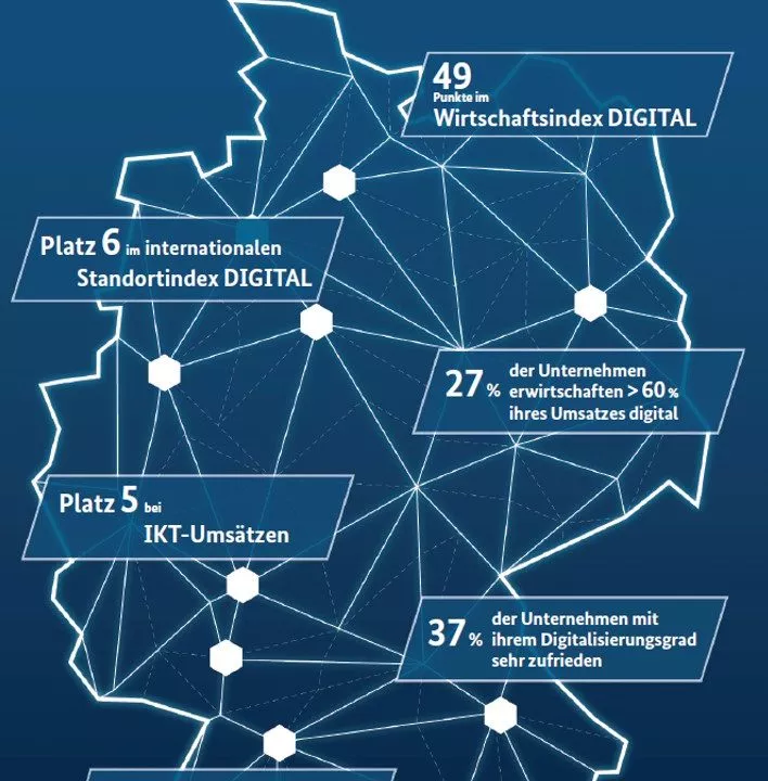 Monitoring Bericht