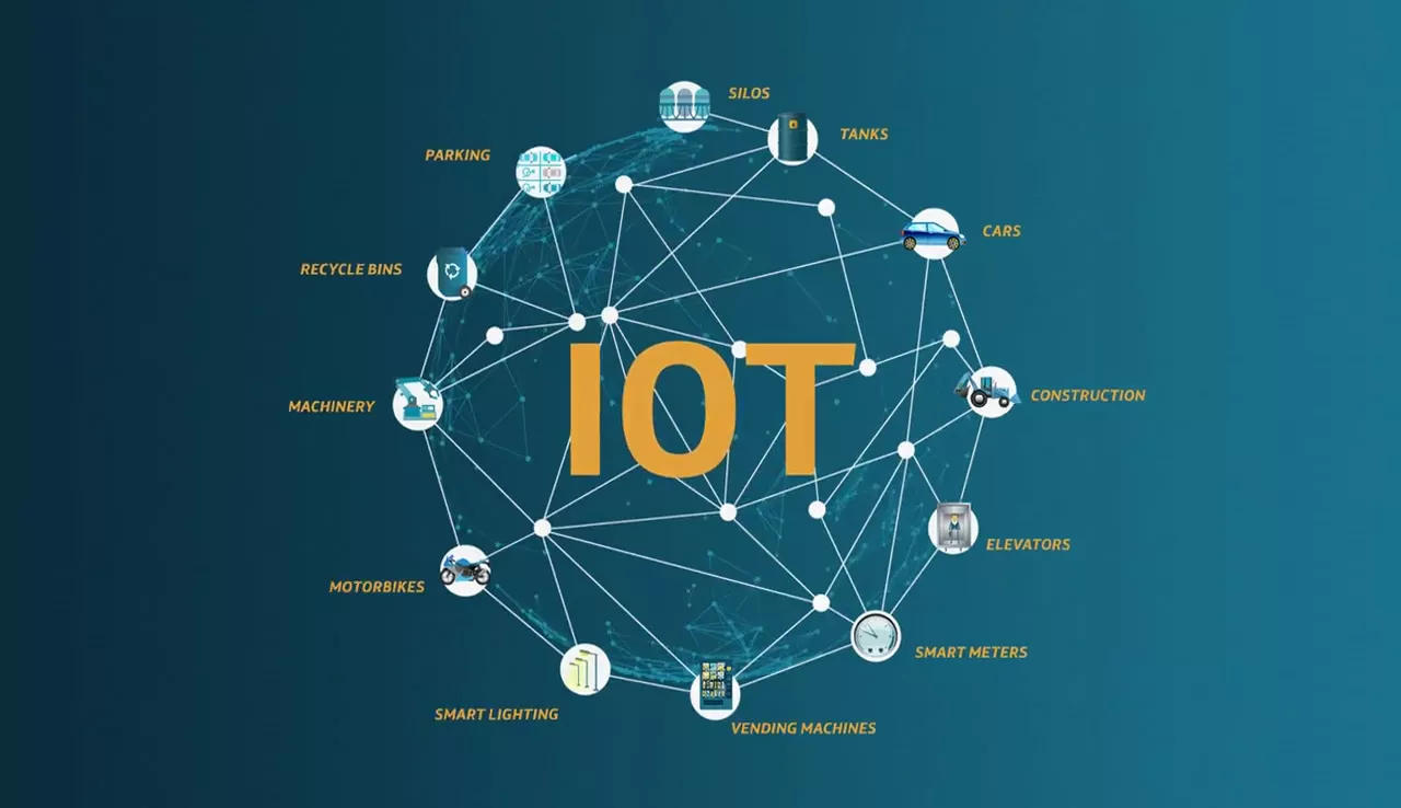 IoT - Internet der Dinge