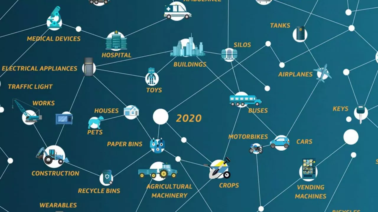 IoT 2020 vernetzt