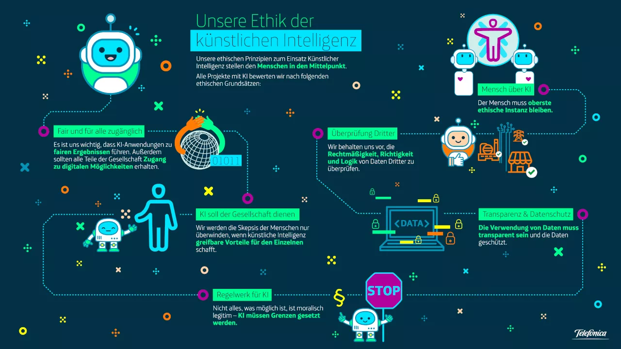 KI-Prinzipien von Telefónica Deutschland
