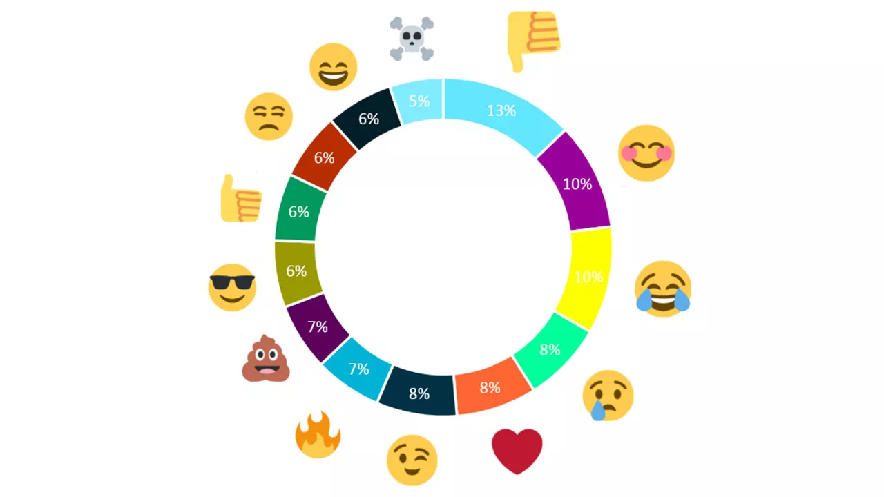 Emoji-Tortendiagramm-1280x720